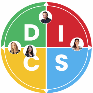 Týmový graf DISC Academy